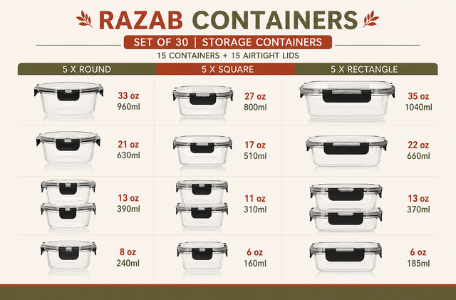 How Many ml in a Cup? The Exact Answer and Every Razab Container Size in Cups - Razab